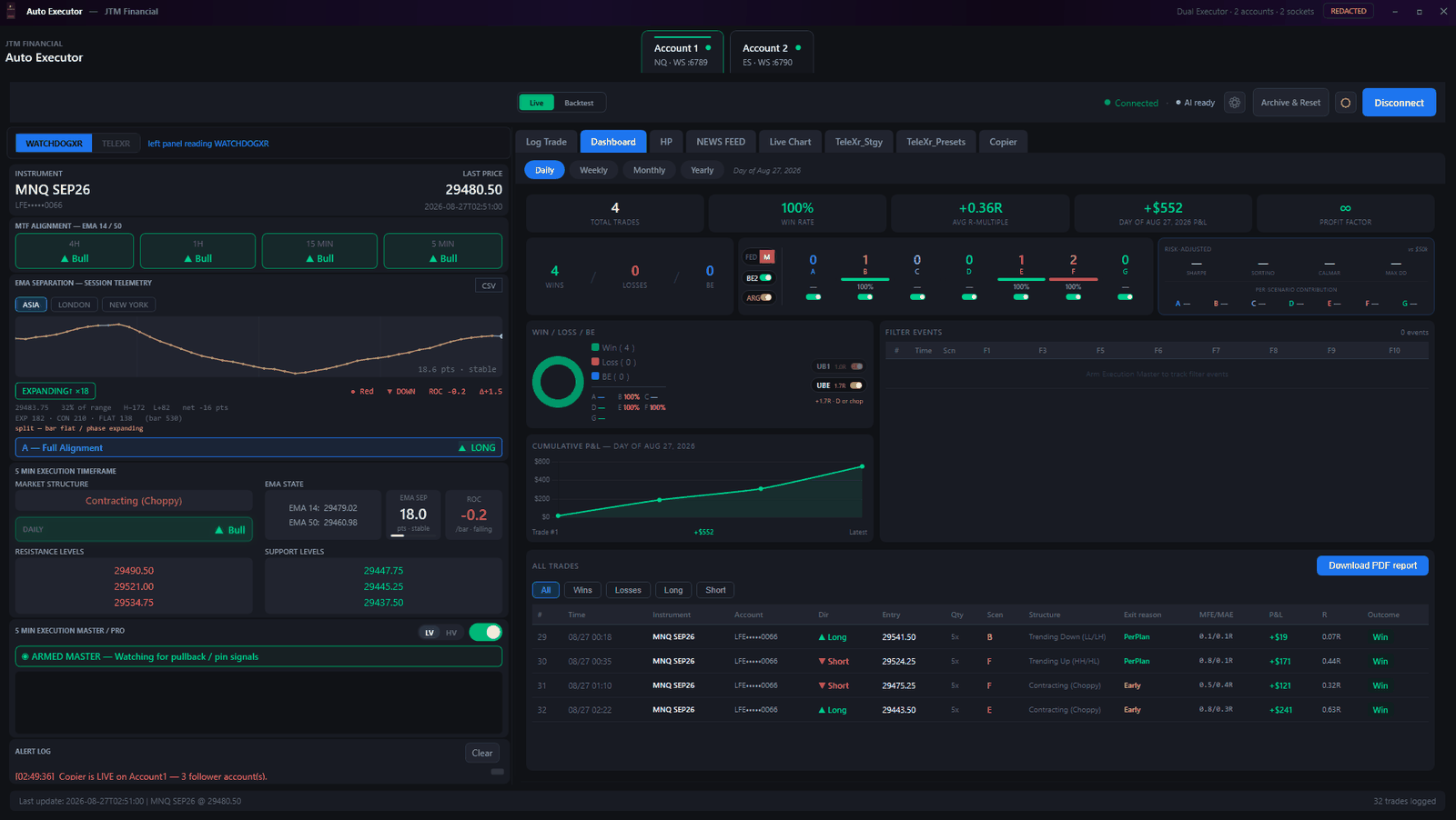 AutoExecutor dashboard showing trade count, win rate, average R-multiple, cumulative profit and loss, per-scenario contribution and a table of all trades