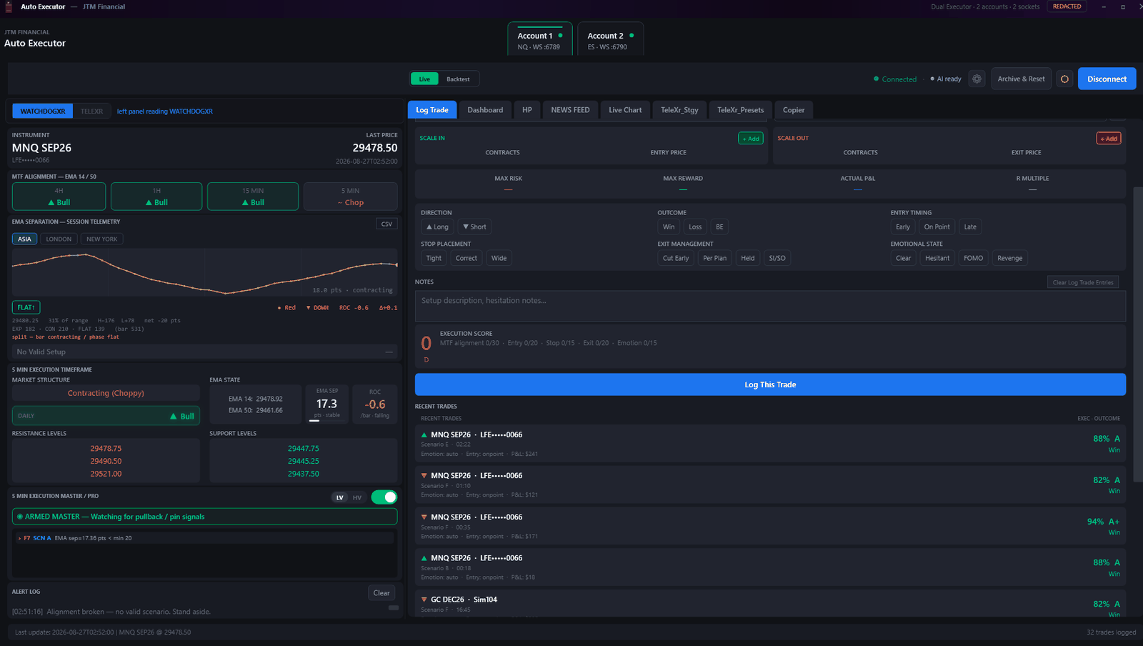 Log Trade tab showing execution scoring across MTF alignment, entry, stop, exit and emotion, with a list of recent auto-logged trades