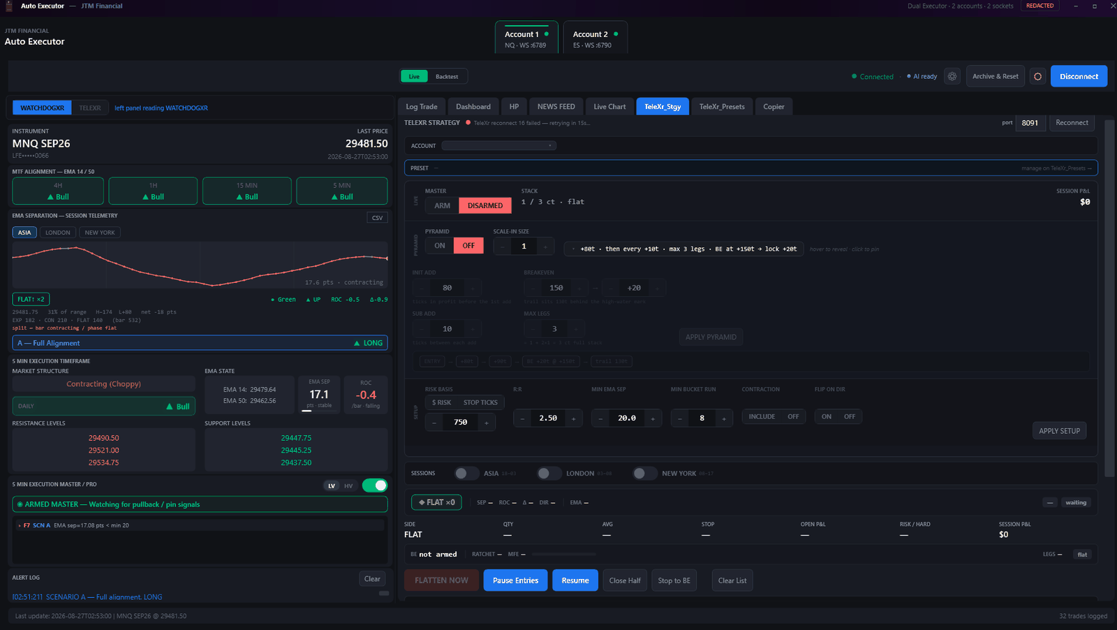 TeleXr strategy panel showing pyramid settings, breakeven ladder, risk basis, session windows and live position controls