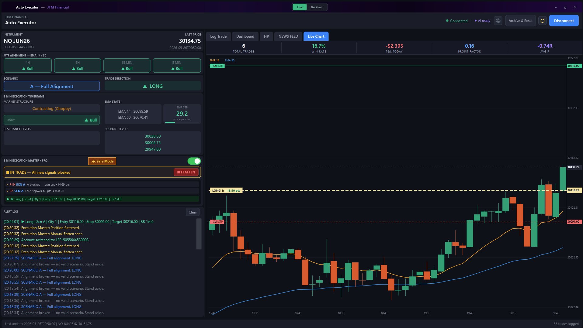 AutoExecutor live, mid-trade, with stop and target brackets on the chart