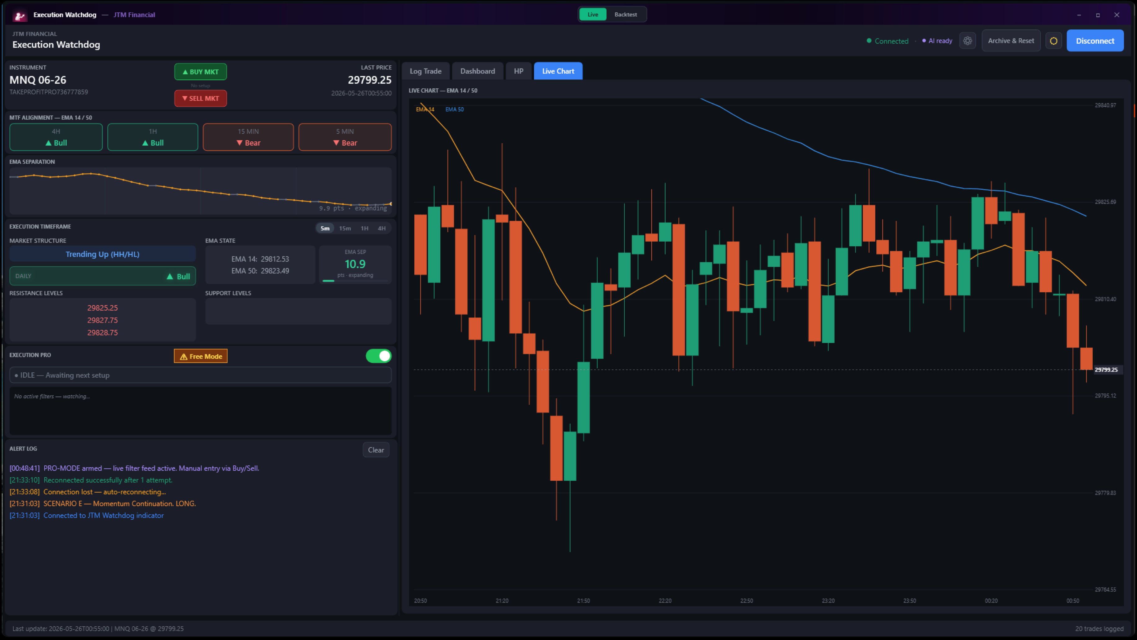 Execution Watchdog live chart with EMA overlay