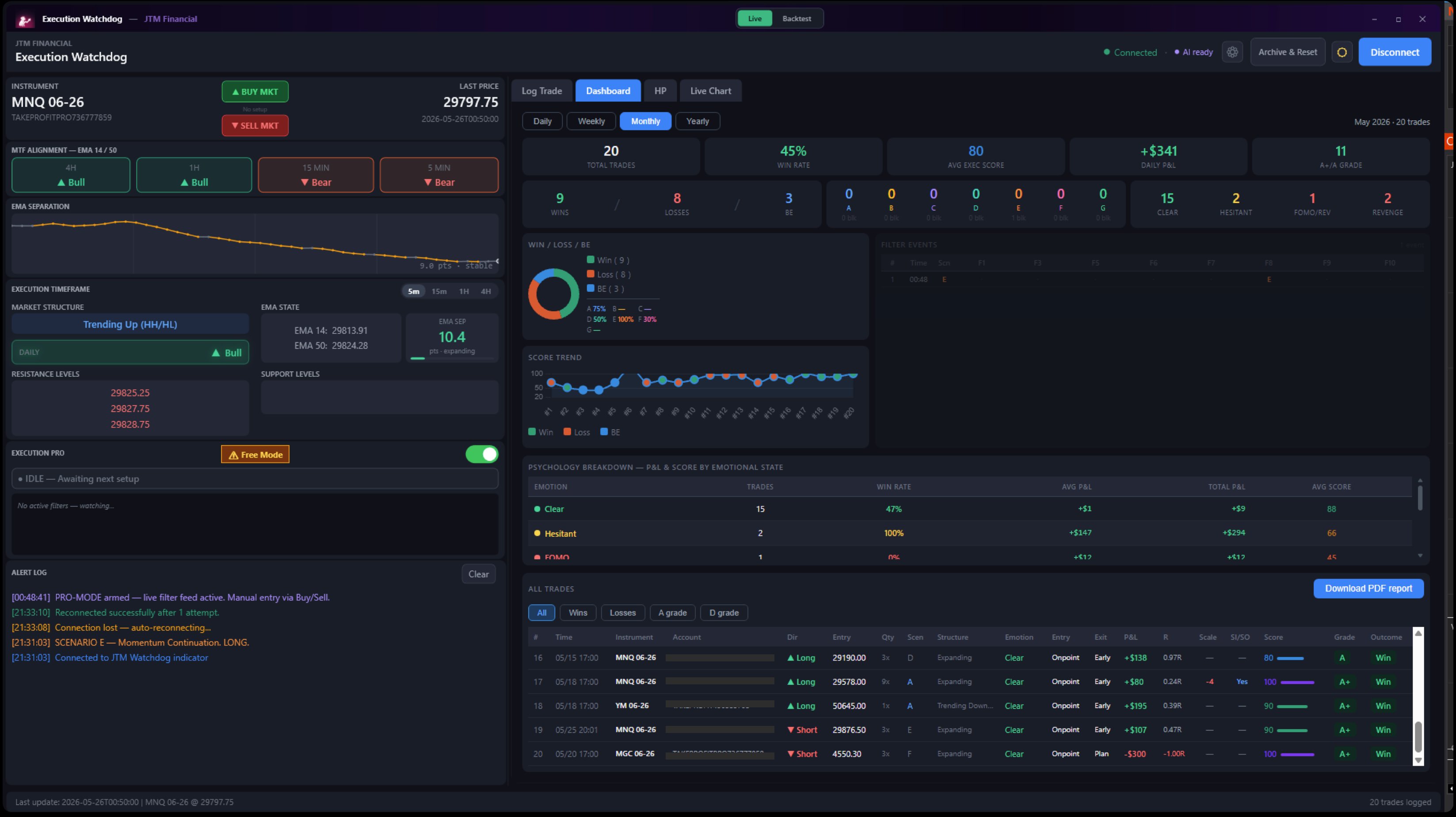Execution Watchdog dashboard