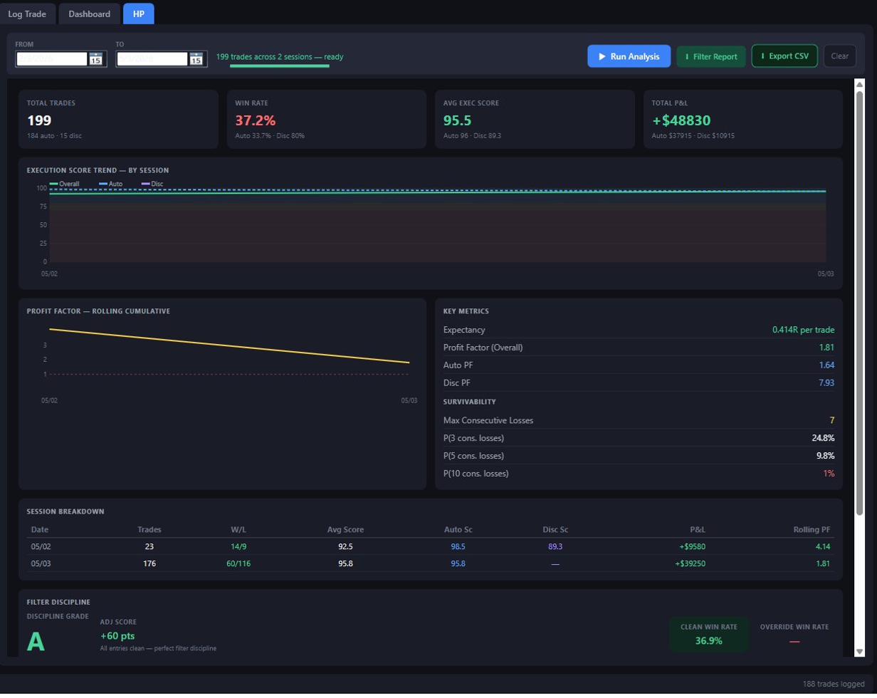 Execution Watchdog HP analysis screen with expectancy, profit factor, and survivability metrics