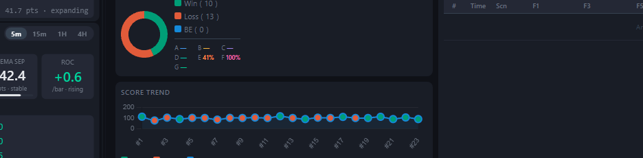 Execution score trend and the psychology breakdown linking emotional state to P&L
