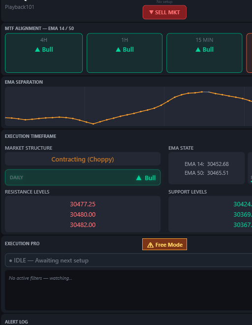 A confirmed F2 short entry flashing on the 5-minute card, with the scenario history in the Alert Log